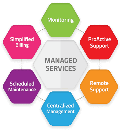 managed-service-provider managed-service-provider